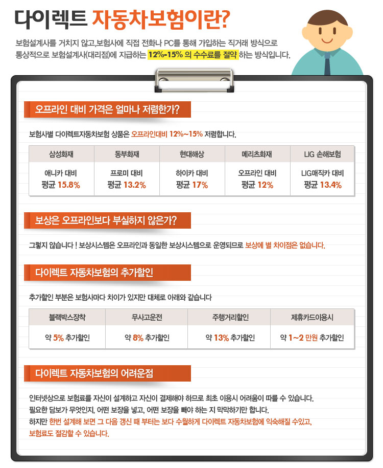 인터넷 자동차보험 비교견적 좋은 이유 3가지