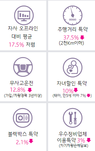 흥국화재다이렉트자동차보험 보장내용 할인 나에게도 많을까?