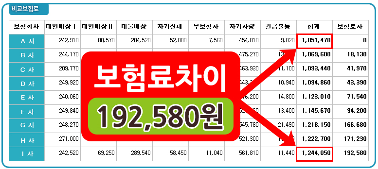 다이렉트자동차보험료비교견적사이트순위 다이렉트 자동차 보험료 비교 견적 사이트에서 비교·보장을 받다