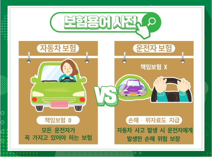 다이렉트자동차보험가입시주의사항,자동차의무보험과태료 6